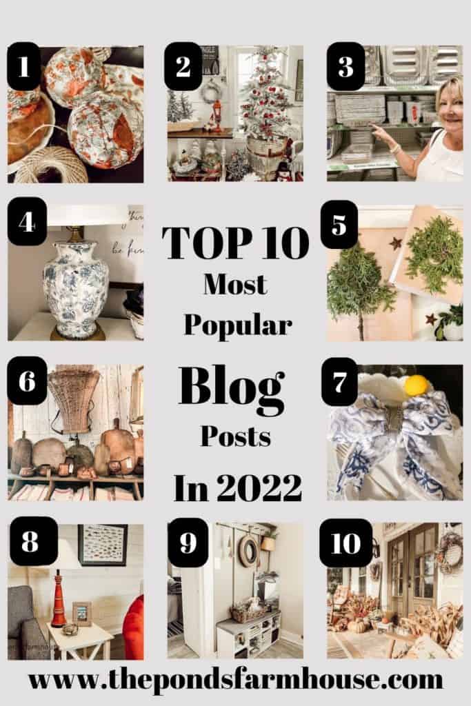Most Popular Blog Posts of 2022.